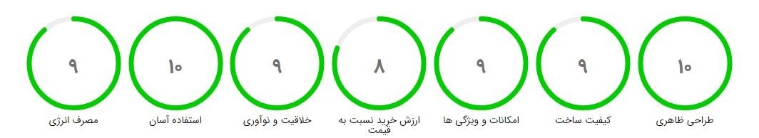 ماشین ظرفشویی ال جی مدل 425 17 Dishwasher LG 512