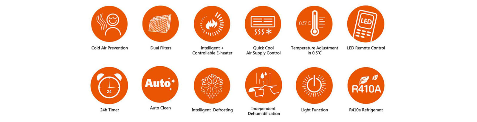 کولر گازی اجنرال 18000 مدل ASGS18LFCA 20 امکانات کولر گازی اجنرال 18000 مدل ASGS18LFCA