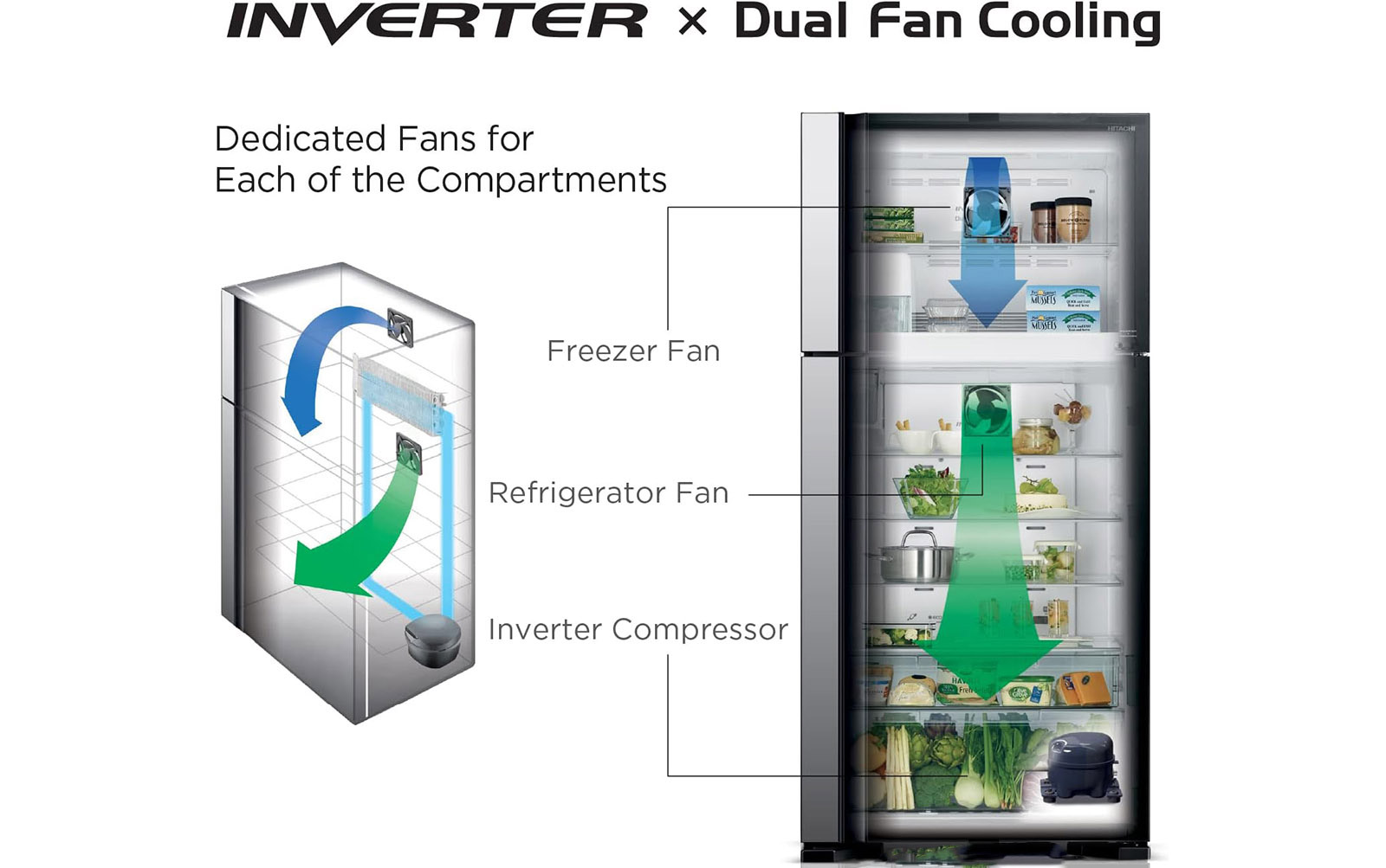 یخچال کُمبی فریزر پایین هیتاچی مدل 410 16 یخچال کُمبی فریزر پایین هیتاچی مدل 410