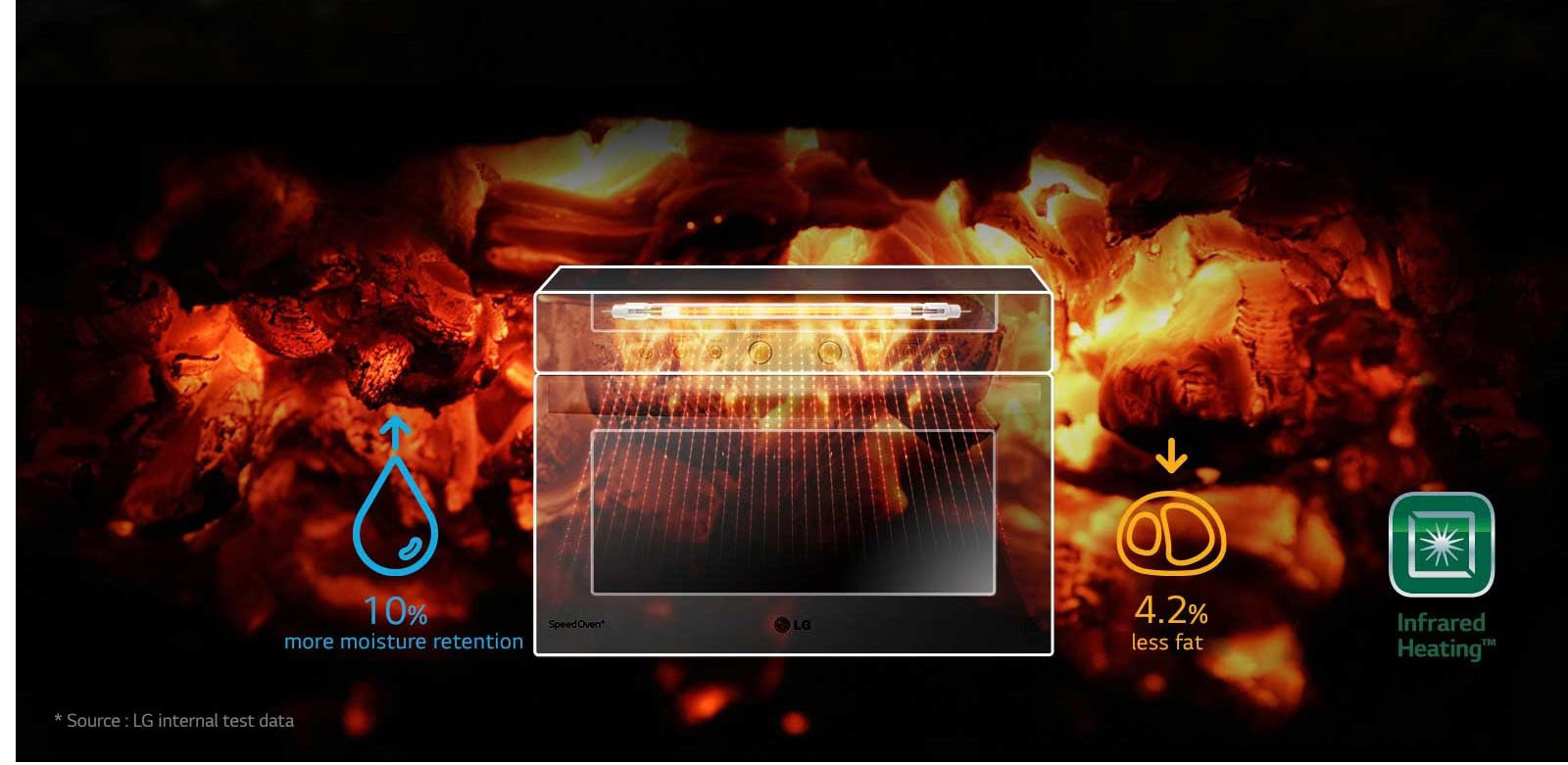 سولاردام ال جی مدل 3884 16 قیمت سولاردام ال جی مدل 3884