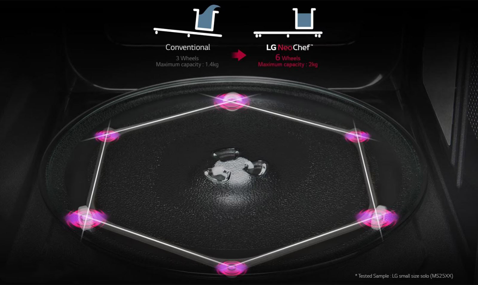 المنت های حرارتی مایکروویو