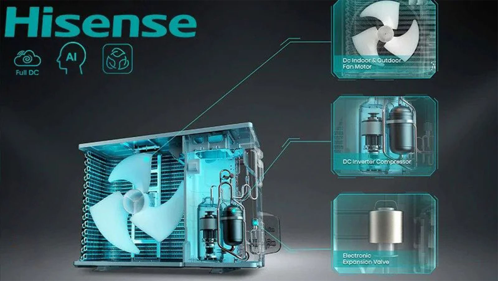 کولر گازی 24000 هایسنس مدل AS-24HR4SYRCA01 19 کمپرسور قدرتمند هایسنس