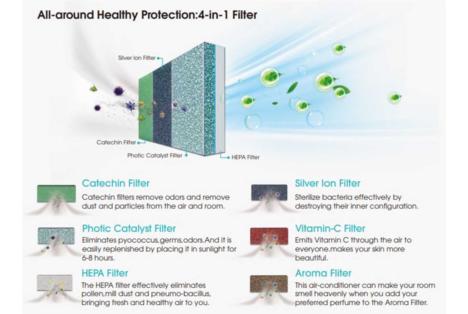 کولر گازی 24000 هایسنس مدل AS-24HR4SYRCA01 16 فیلتر تصفیه هوای کولر گازی