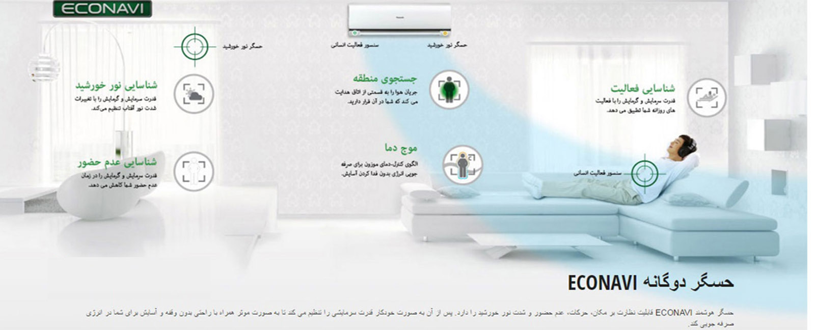 کولر گازی 30000 پاناسونیک مدل CU-YA30MKD 17 ویژگی های کولر گازی 30000 پاناسونیک