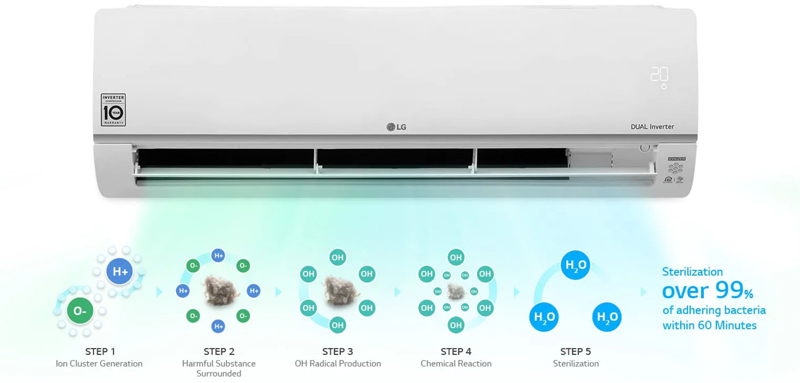کولر گازی 12000 ال جی مدل IQA12K 14 فیلتر بهداشتی کولر گازی 12000 ال جی مدل IQA12K