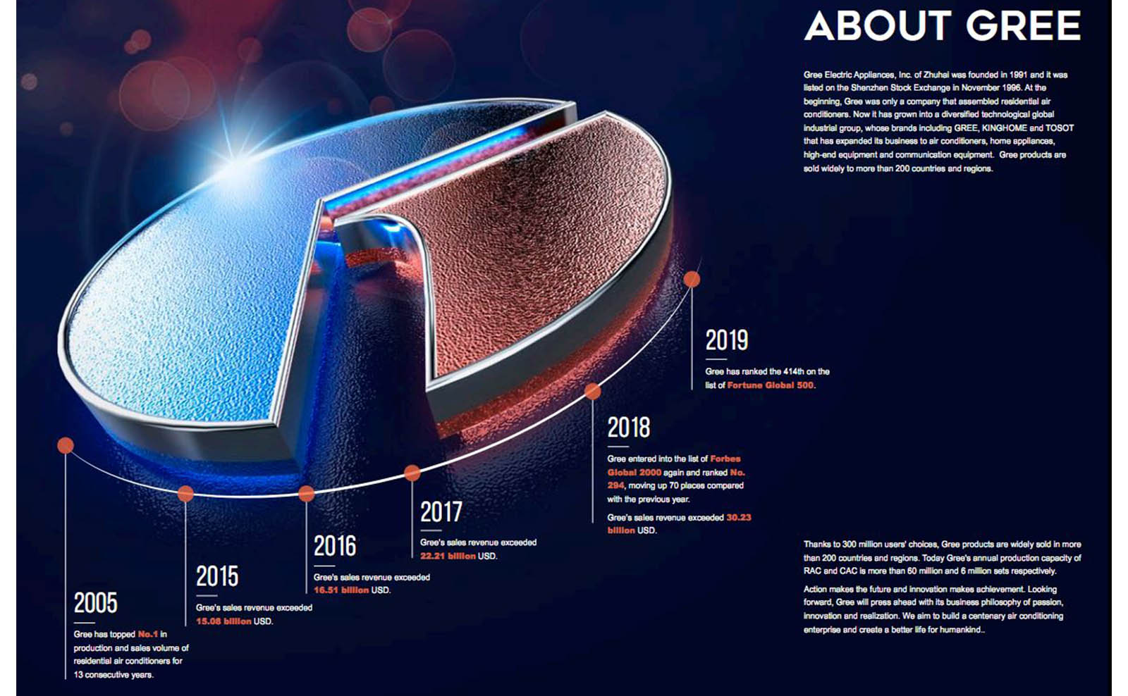 داکت اسپليت گری اينورتر 60000 مدل GUTD 23 صرفه جویی در انرژی با داکت اسپلیت