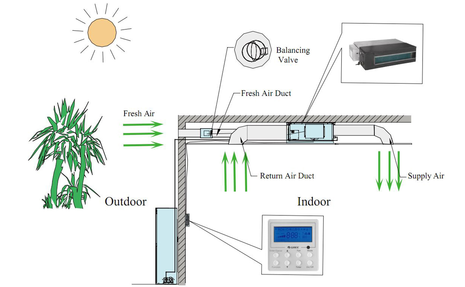 داکت اسپليت گری اينورتر 60000 مدل GUTD 22 امکانات کولر گازی گری