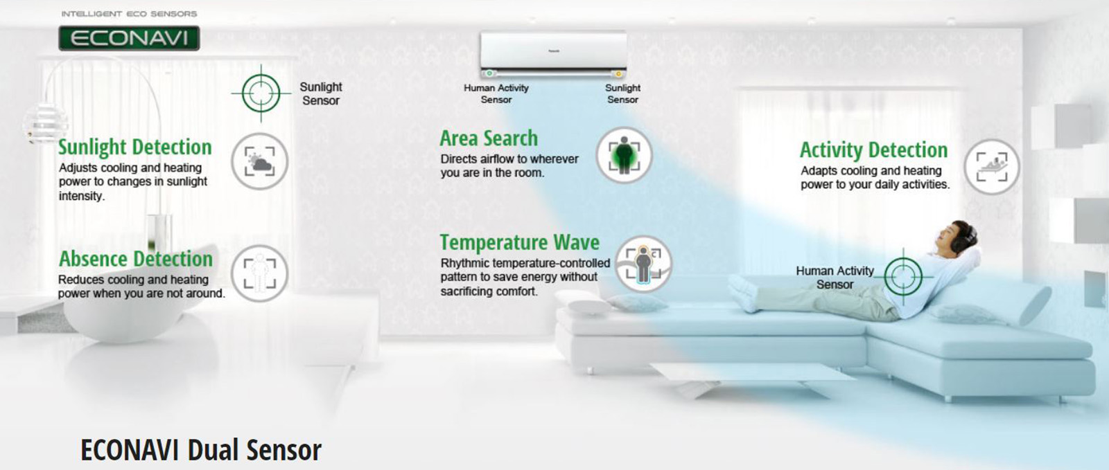 کولر گازی 24000 پاناسونیک مدل CU-A24PKD 15 مشخصات کولر گازی 24000 پاناسونیک مدل CU-A24PKD